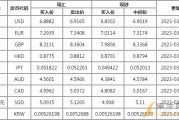 泰铢兑换人民币昨日汇率(泰铢今日对人民币汇率查询)