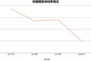 宋都服务(宋都服务怎么样)