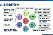 生物等效性试验(生物等效性试验在临床中的应用)