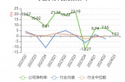 世荣兆业股吧(世荣兆业股吧股吧)