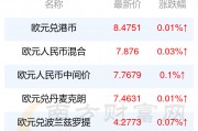 十欧元是多少人民币(今日欧元汇率查询)