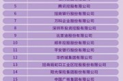 世界企业500强(世界企业500强中国有多少)