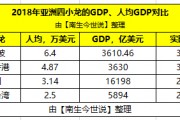 台湾人均gdp(台湾人均gdp高为什么穷)