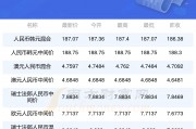 泰国币兑换人民币多少(泰国币兑换人民币多少钱)