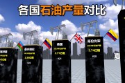 石油产量(石油产量世界排名)