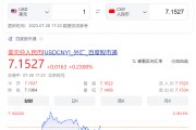 丨1美元兑多少人民币(1美元兑人民币是多少钱)