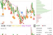双星新材股吧(双星新材股吧股票)