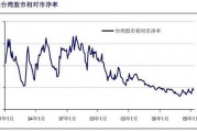 市盈率怎么算(市盈率怎么算高)
