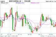 泰铢对人民币汇率3月(泰铢对人民币汇率走势分析)