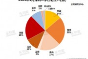 深圳楼市走势(深圳楼市价格最新行情)