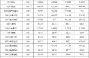 泰珠对人民币今日汇率(泰珠和人民币的汇率查询)
