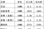 泰铢人民币汇率6月(泰铢人民币汇率6月9日)