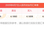台币美金汇率今日兑人民币(台币对美元汇率换算今日价格)
