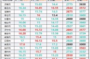 生猪今日价格(广西土杂猪生猪今日价格)