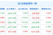 圣农股票(圣农股票002299)