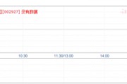 泰永长征股票(泰永长征股票股吧)