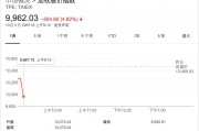 台湾股市行情查询(台湾股市行情实时行情)