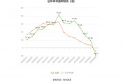 双良节能(双良节能股票最新情况)