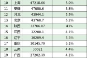 省份gdp(省份gdp排名)