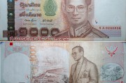 泰国的货币是多少人民币(泰国的货币等于多少人民币)
