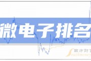 士兰微最新消息(股票士兰微最新消息)