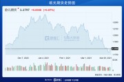 手机人民币汇率(人民币实时汇率软件)