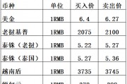 泰国币换人民币多少人民币(泰国币换人民币多少人民币一个)