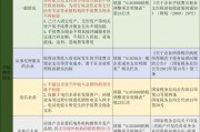 税率调整时间(13增值税税率调整时间)
