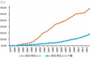 深圳市人口(深圳市人口分布图)