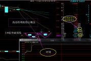 实战抓涨停(抓涨停的方法)
