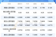 泰铢人民币走势(泰铢人民币走势最新消息)