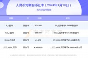 台币人民币转化(台币人民币转换器)
