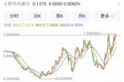 实时人民币对美元(人民币对美元最新)