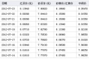泰铢对人民币汇率一个月(1亿韩元等于多少人民币)