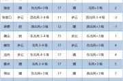 石家庄进入应急状态(石家庄 紧急状态)
