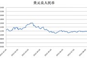 关于苏丹镑对人民币汇率今日的信息