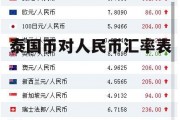 泰铢兑换人民币在线(2000万泰铢等于多少人民币)