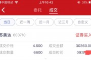 苏美达股吧(苏美达股票代码)