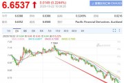 什么是离岸人民币汇率美元(离岸人民币对美元汇率是什么意思)