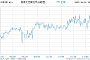 台币和人民币的兑换比(台币和人民币的兑换比率是多少)