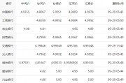 十四万九日元对人民币汇率(43000日元等于多少人民币)