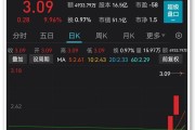圣元环保股票(潞安环能股票)