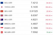苏丹10元对人民币汇率(苏丹10元能换多少人民币)