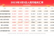 台湾货币兑换人民币汇率(台湾货币兑换人民币汇率走势)