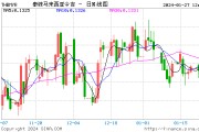 泰铢兑换人民币的汇率趋势(泰铢兑换人民币的汇率趋势图)
