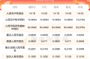 泰国钱怎么兑换人民币(泰国钱1000兑换人民币)