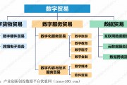 数字贸易(数字贸易博览会)