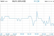 台币3万是多少人民币(台币3万块等于人民币多少)