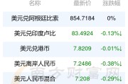 台币人民币美元汇率(台币人民币美元汇率是多少) 台币人民币美元汇率(台币人民币美元汇率是多少)