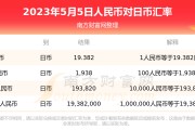 四千人民币兑换多少日元(10000人民币多少日元)